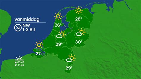 het weer peer|14